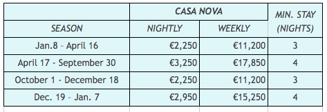 Casa Nova Estate Price